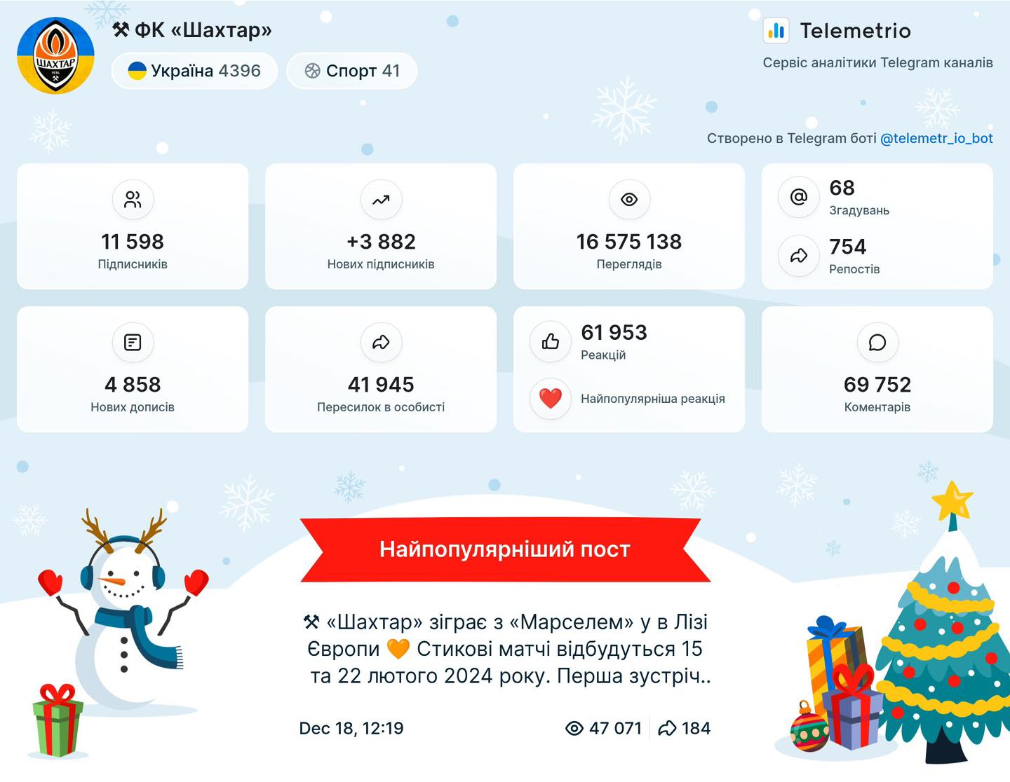 Телеграм-канал ФК "Кривбас" - в ТОП-3 серед клубів УПЛ за підсумками 2023 року