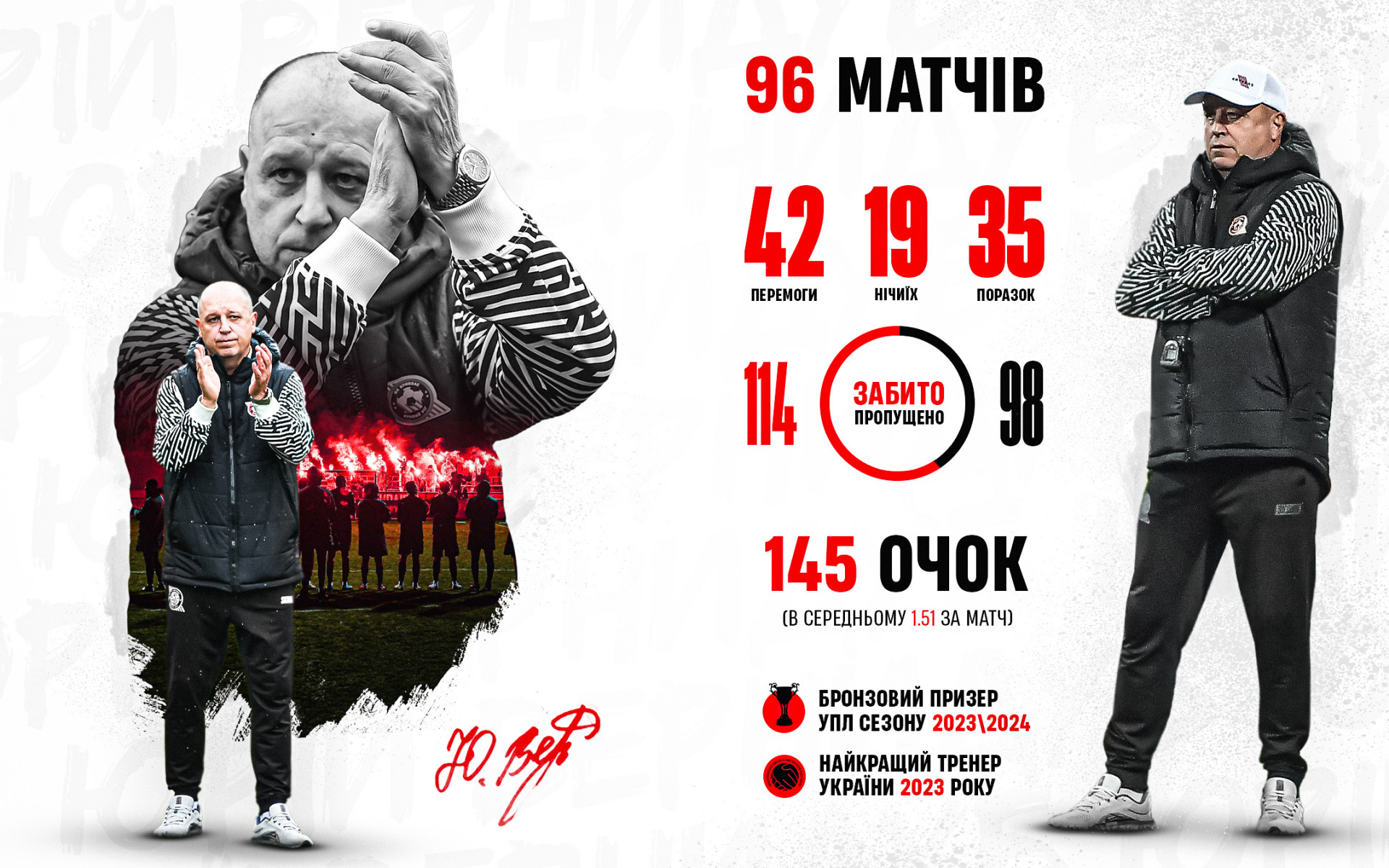 Офіційно: Юрій Вернидуб залишає ФК "Кривбас"}