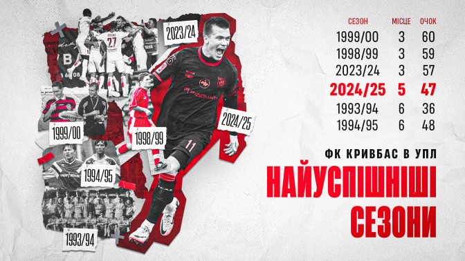 ФК "Кривбас" в УПЛ: найуспішніші сезони