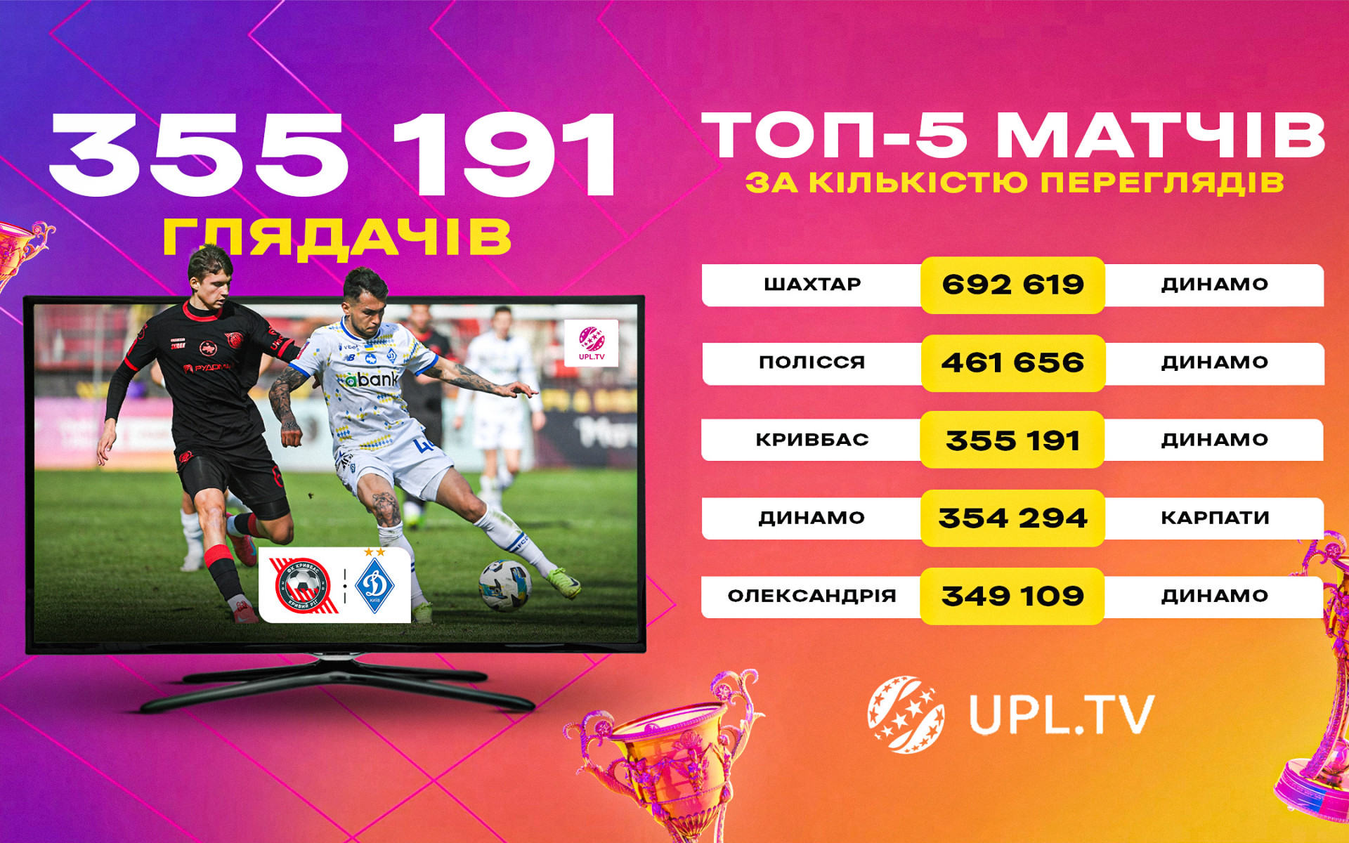 Матч за участі "Кривбасу" - в ТОП-5 найрейтинговіших матчів УПЛ сезону 2024\25}