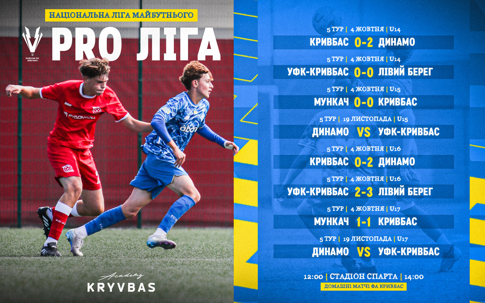 National League of the Future 2025 \ 26. 5 tour. Results of the FA "Kryvbas" team matches