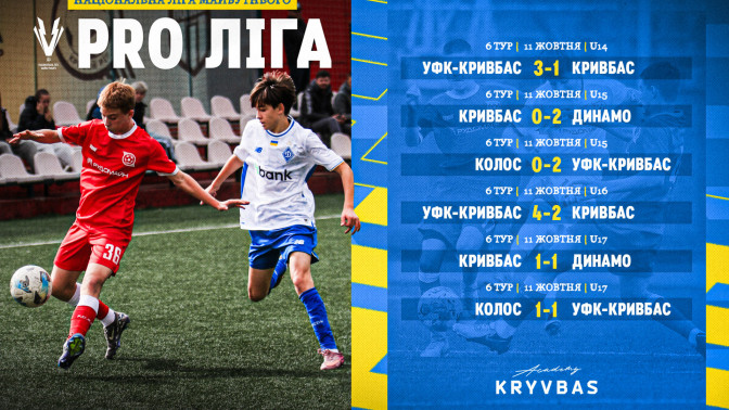 National Future League 2025\26. 6th round The results of the matches of FA "Kryvbas" teams