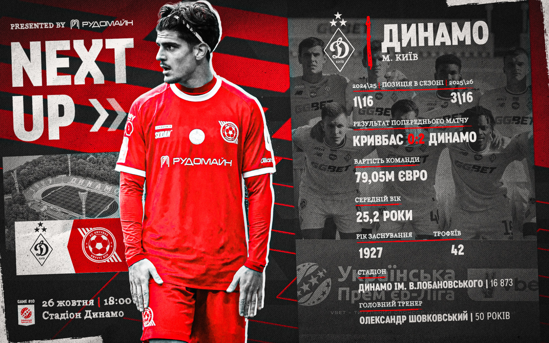 "Динамо" - "Кривбас". Превʼю