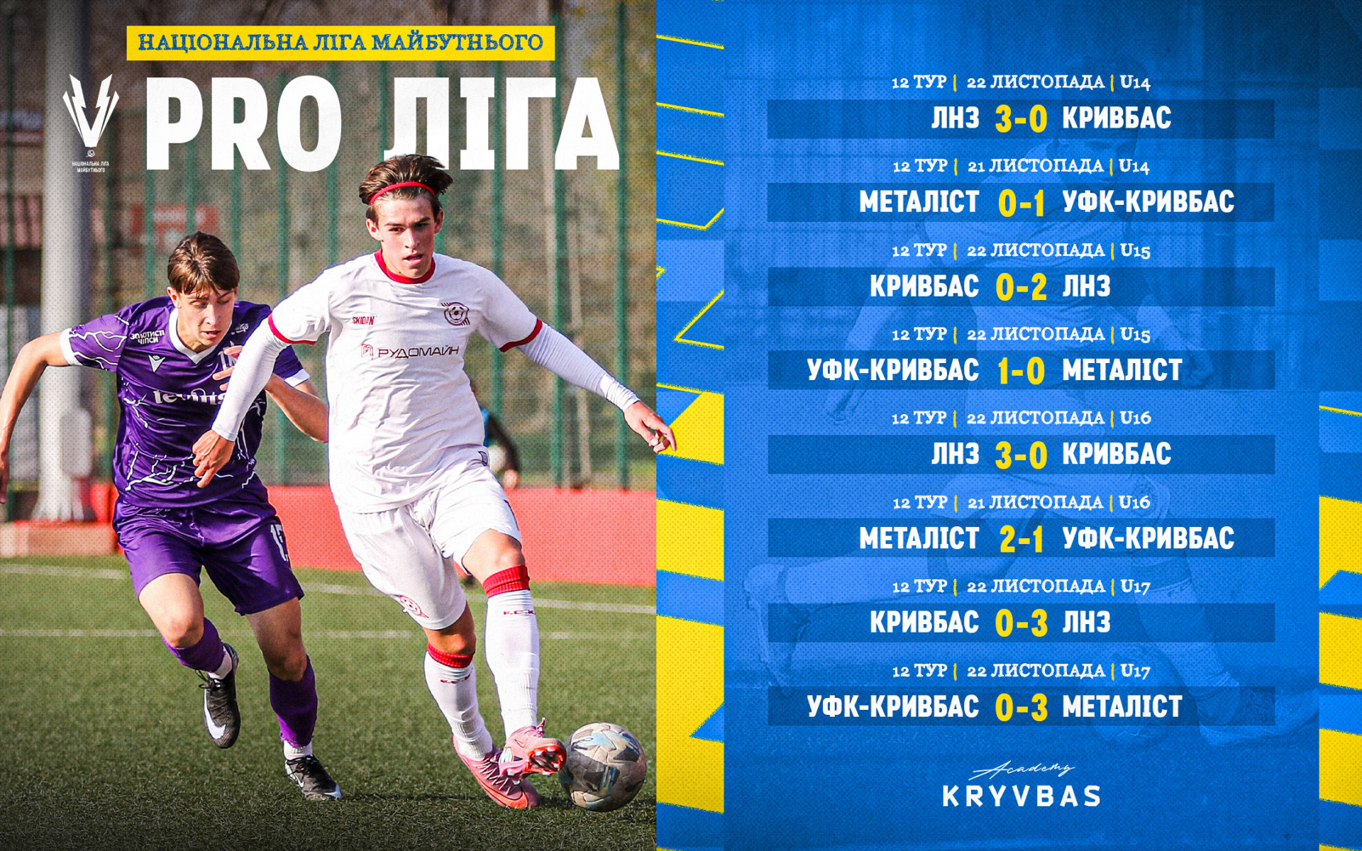 National Future League 2025\26. 12th round The results of the matches of FA "Kryvbas" teams