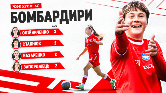 ЖФК "Кривбас" у першій частині сезону 2025\26. Підсумки в цифрах. Частина 1