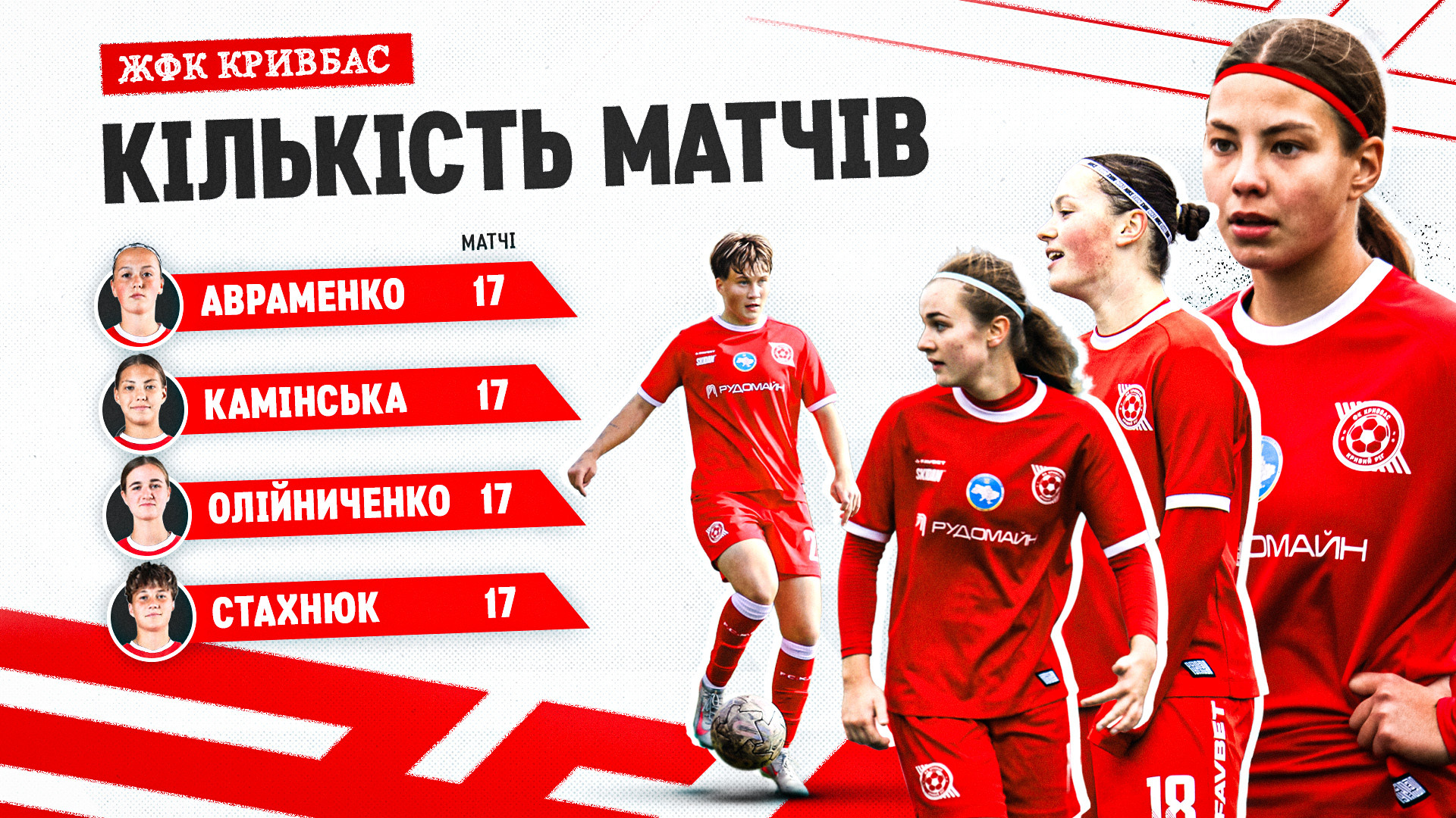 ЖФК "Кривбас" у першій частині сезону 2025\26. Підсумки в цифрах. Частина 2