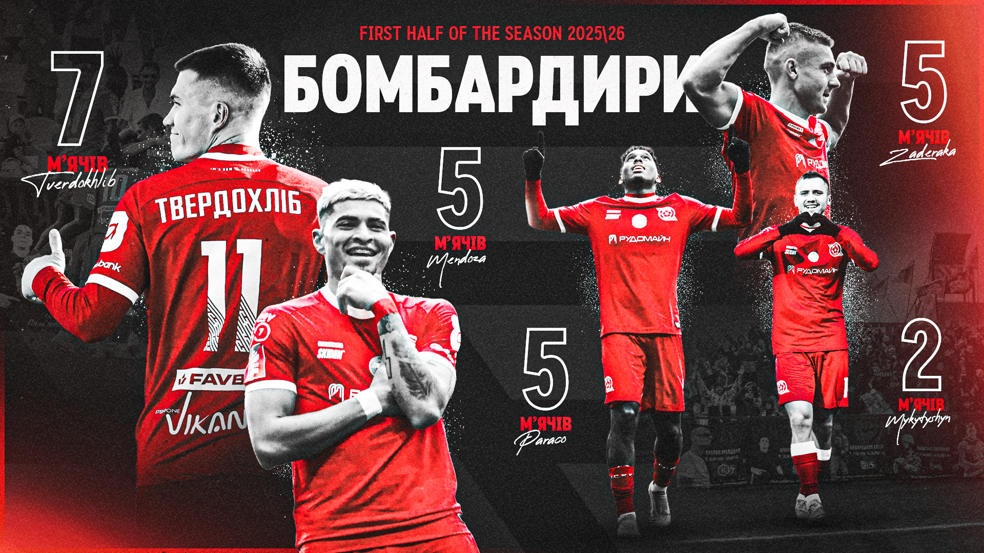 "Кривбас" у першій частині сезону УПЛ 2025\26. Підсумки в цифрах. Частина 2