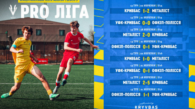Національна Ліга майбутнього 2025\26. 13 тур. Результати матчів команд ФА "Кривбас"