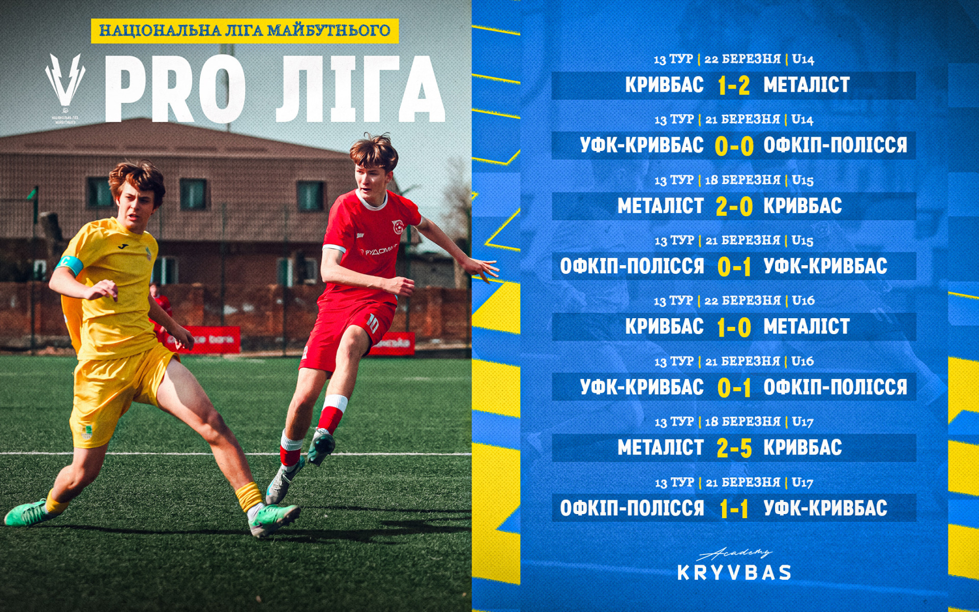 Національна Ліга майбутнього 2025\26. 13 тур. Результати матчів команд ФА "Кривбас"