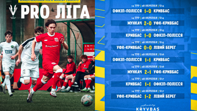 Національна Ліга майбутнього 2025\26. 14 тур. Результати матчів команд ФА "Кривбас"