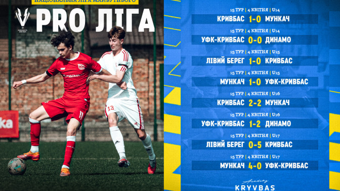Національна Ліга майбутнього 2025\26. 15 тур. Результати матчів команд ФА "Кривбас"
