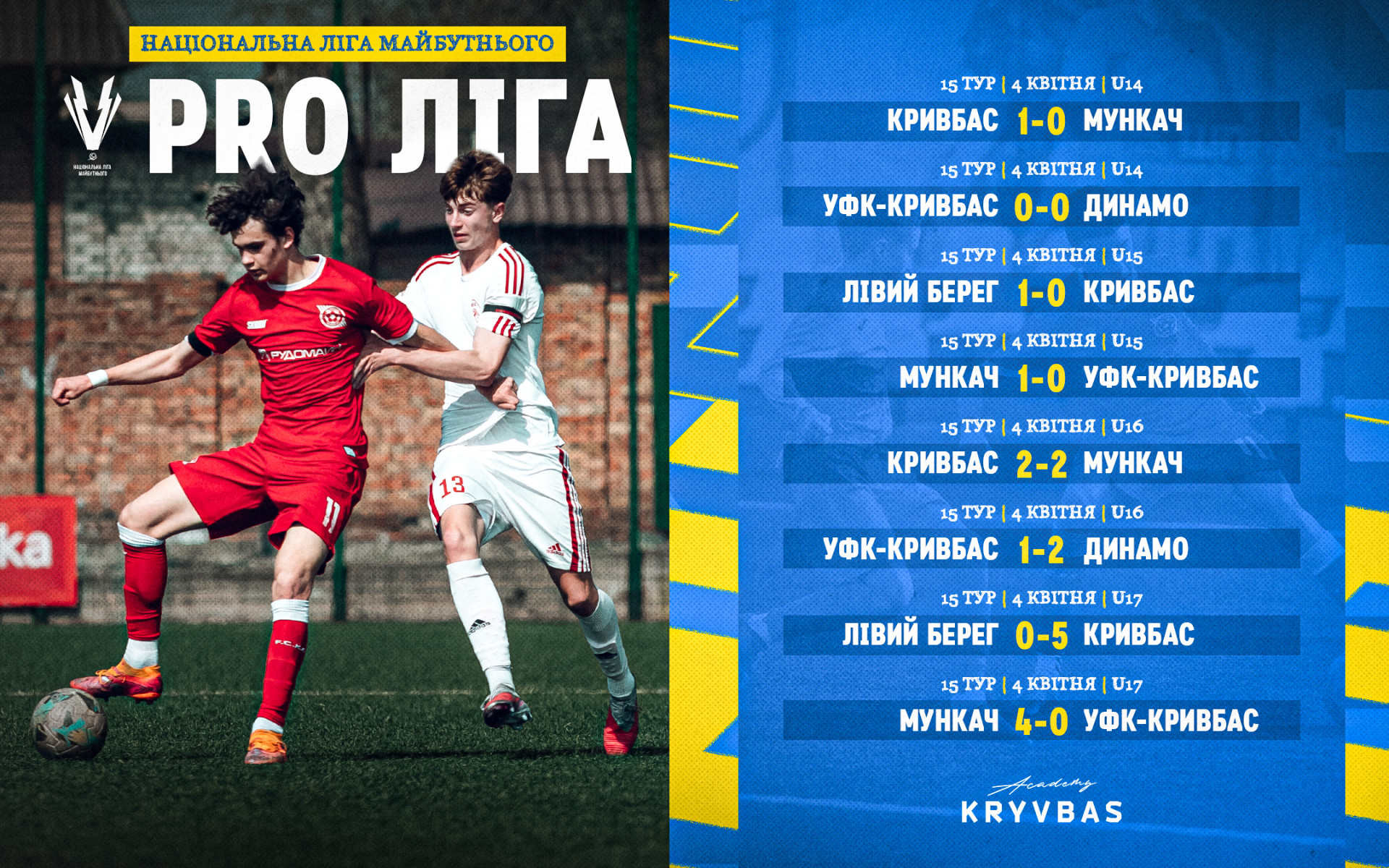 Національна Ліга майбутнього 2025\26. 15 тур. Результати матчів команд ФА "Кривбас"