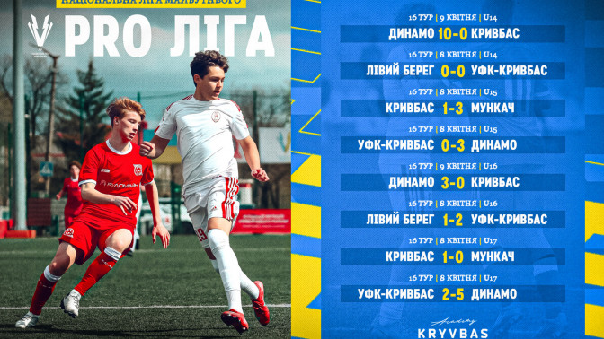 Національна Ліга майбутнього 2025\26. 16 тур. Результати матчів команд ФА "Кривбас"