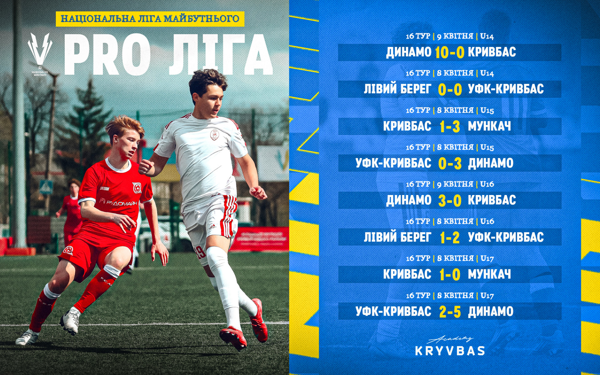 National League of the Future 2025\26. 16th round. Results of matches of the teams of FA "Kryvbas"