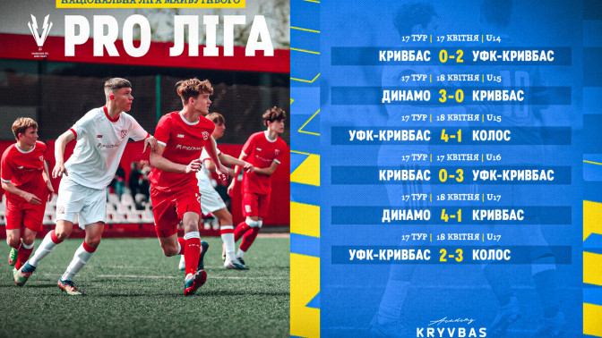 Національна Ліга майбутнього 2025\26. 17 тур. Результати матчів команд ФА "Кривбас"