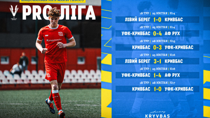 Національна Ліга майбутнього 2025\26. 18 тур. Результати матчів команд ФА "Кривбас"