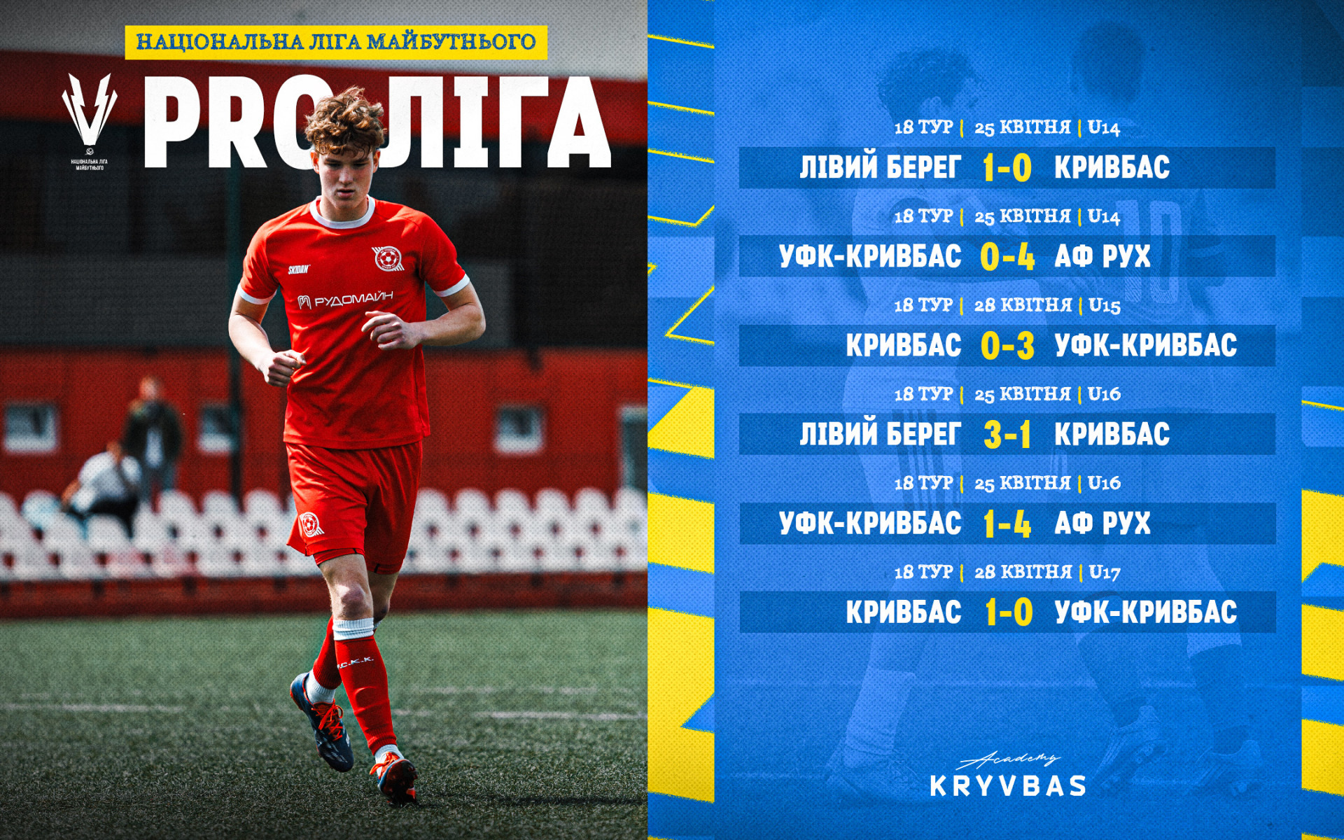 Національна Ліга майбутнього 2025\26. 18 тур. Результати матчів команд ФА "Кривбас"