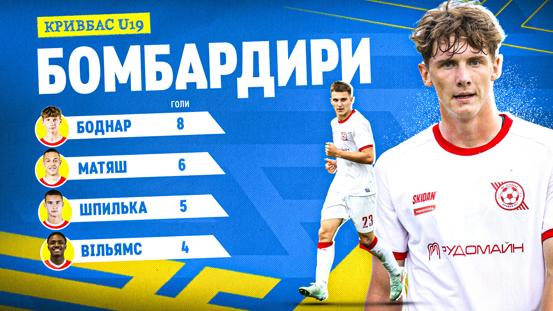 "Кривбас" U-19 в сезоні 2025\26. Підсумки в цифрах. Частина 2