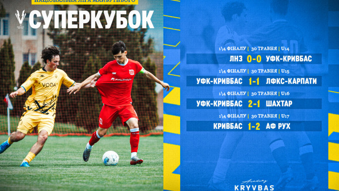 Суперкубок НЛМ 2025\26. 1\4 фіналу. Результати перших матчів команд ФА "Кривбас"
