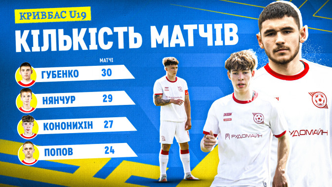 "Кривбас" U-19 в сезоні 2025\26. Підсумки в цифрах. Частина 1