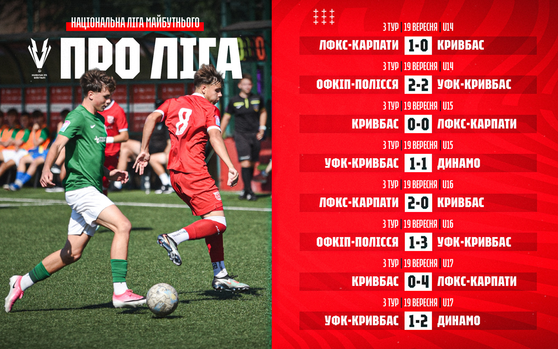 Національна Ліга майбутнього 2026/27. 3 тур. Результати матчів команд ФА "Кривбас"