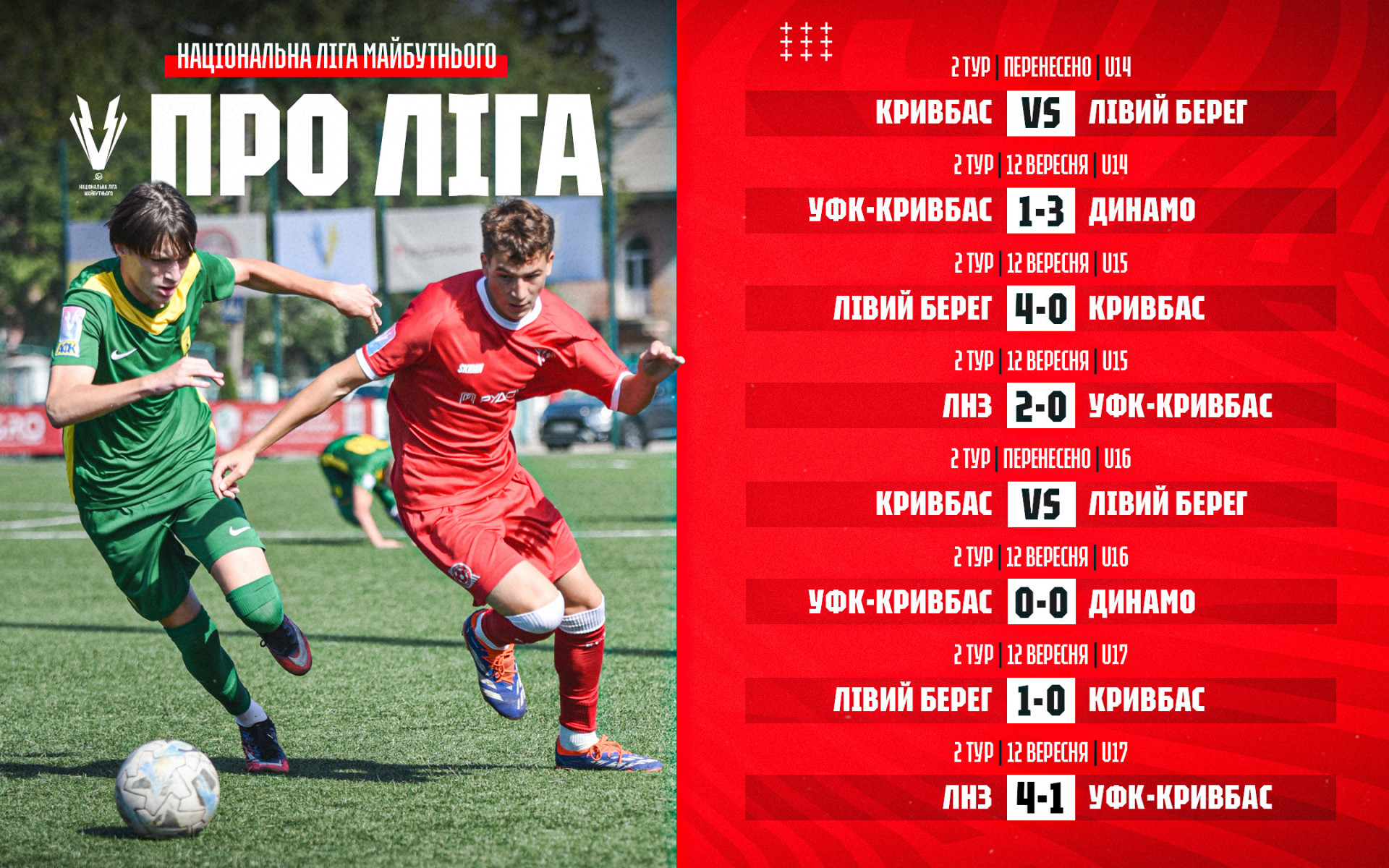 Національна Ліга майбутнього 2026/27. 2 тур. Результати матчів команд ФА "Кривбас"